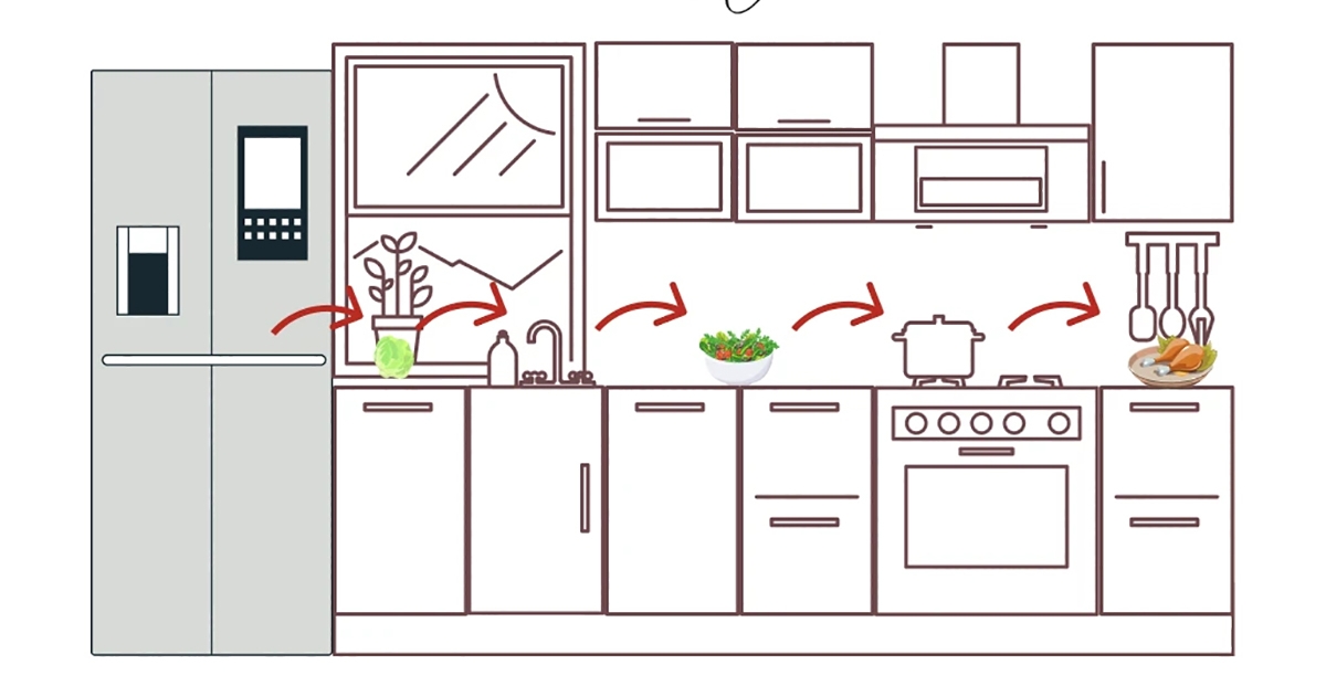 A funkcionális konyha